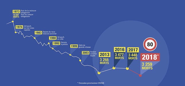 2018 nombre de morts le plus bas largeur 646