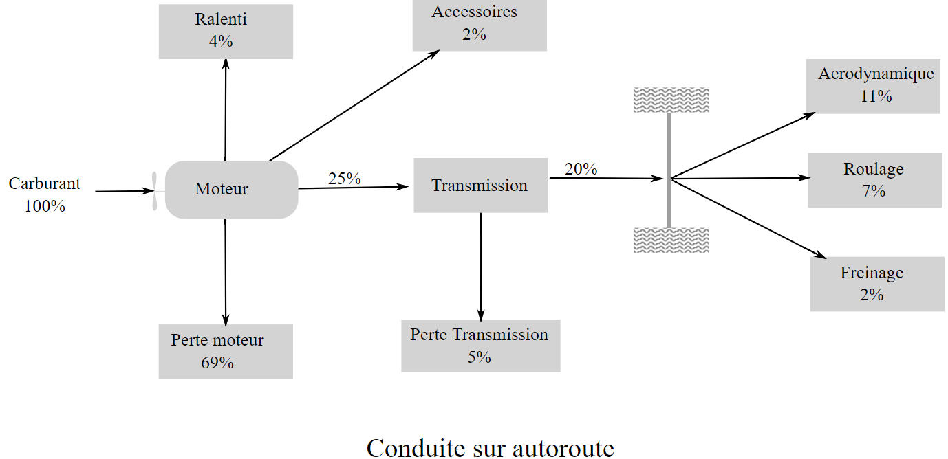 Conduite autoroute