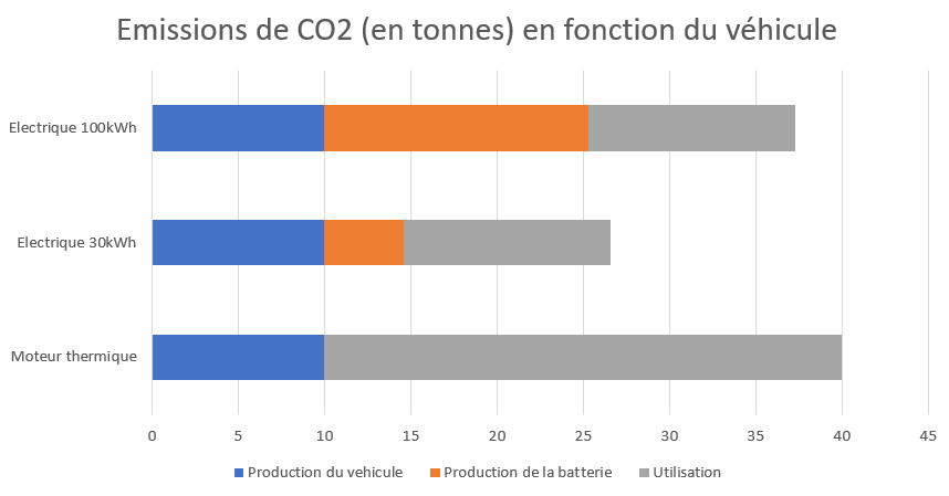 Emission de co2 6 ans 1