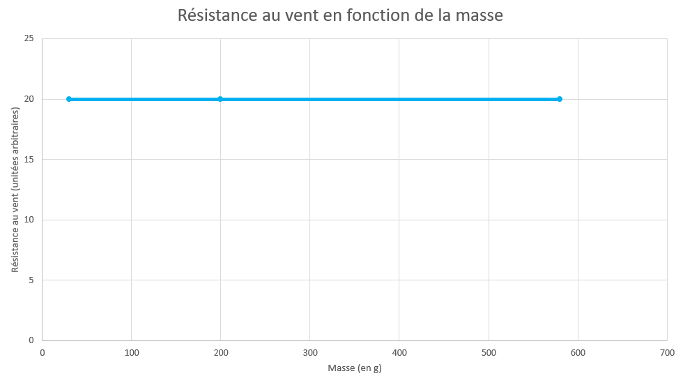 Masse